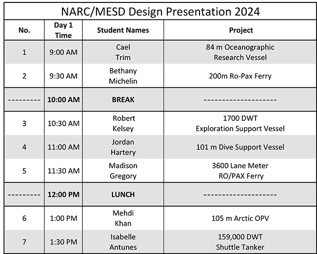 NARC Design Presentation Schedule