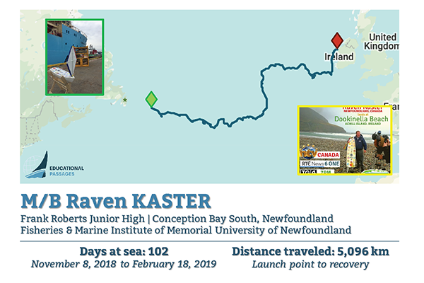 RavenKASTER voyage-Educational Passages map